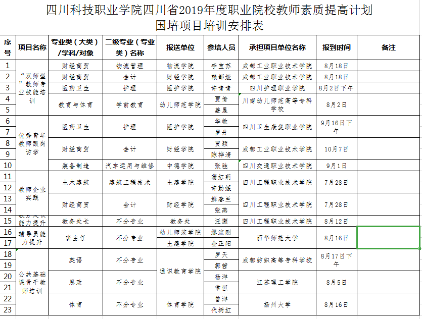 图为我校参加2019年度职业院校教师素质提高计划国培项目培训安排表.png