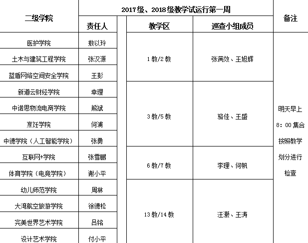 图为教学专项检查分组情况.png